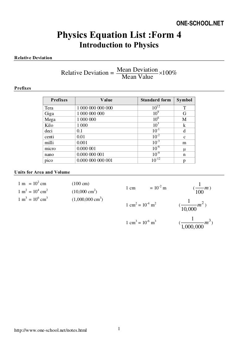 Physics formulas for class 12 pdf