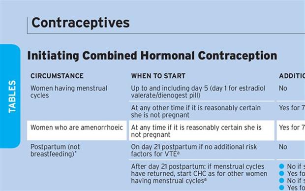 Combined oral contraceptive pill guidelines