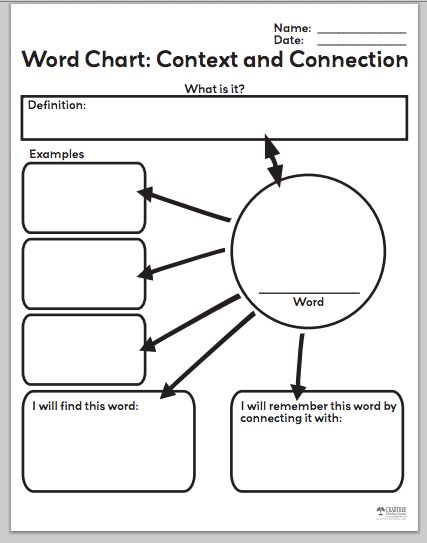 Word map graphic organizer pdf
