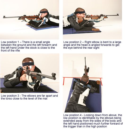 Smallbore rifle shooting a practical guide pdf