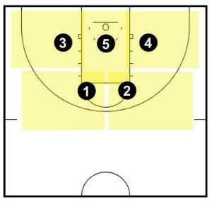 3 2 matchup zone defense pdf