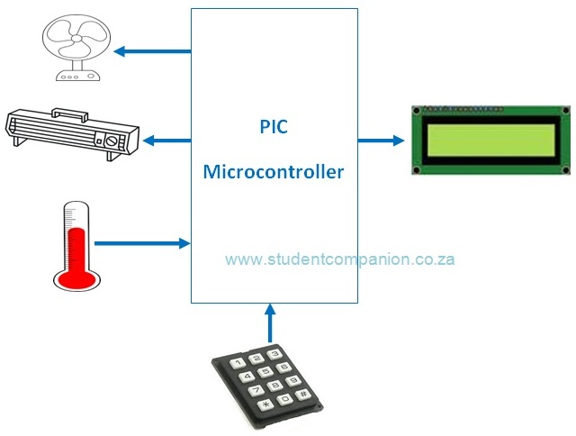 Mikroc pro for pic tutorial pdf