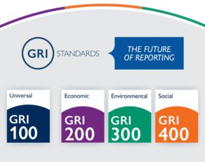 Global reporting initiative sustainability reporting guidelines