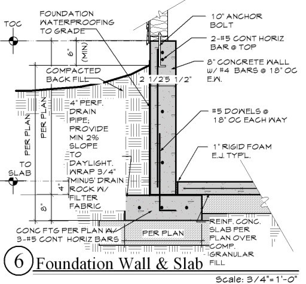 Wall footing design example pdf