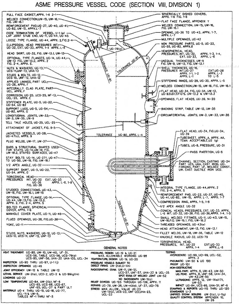Asme pressure vessel code section 8 pdf