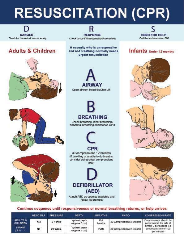 Infant cpr instructions printable