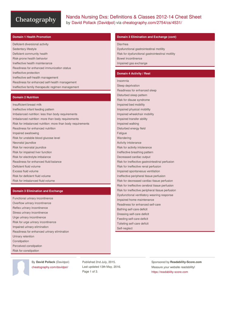 Nanda nursing diagnosis 2015 pdf download