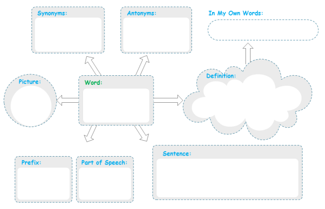 Word map graphic organizer pdf