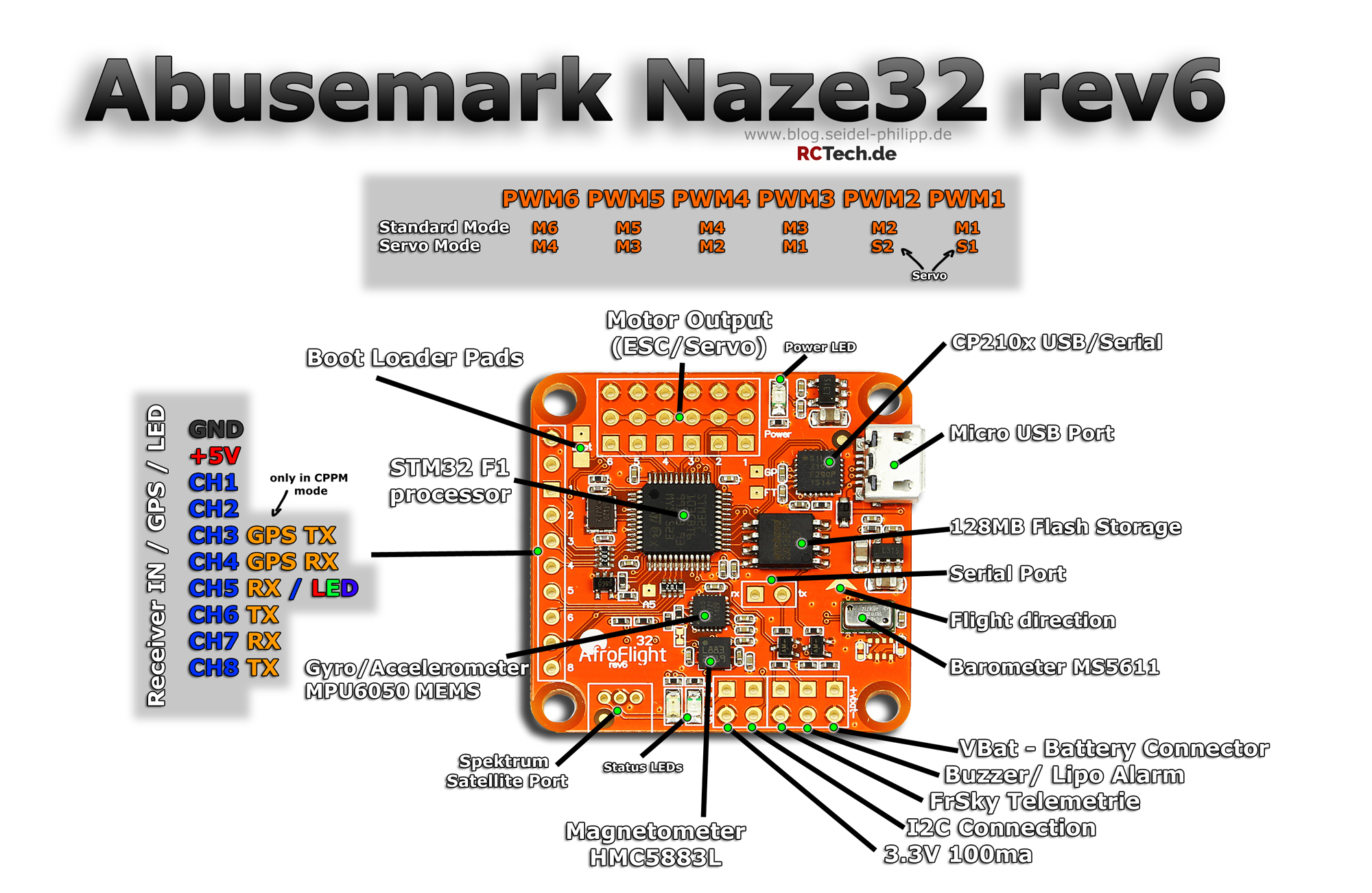abusemark naze32 manual rev 6