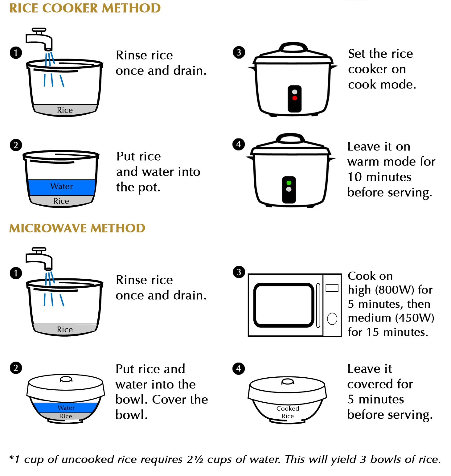 Belle rice cooker instructions