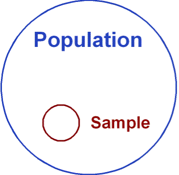 Explain simple random sampling pdf