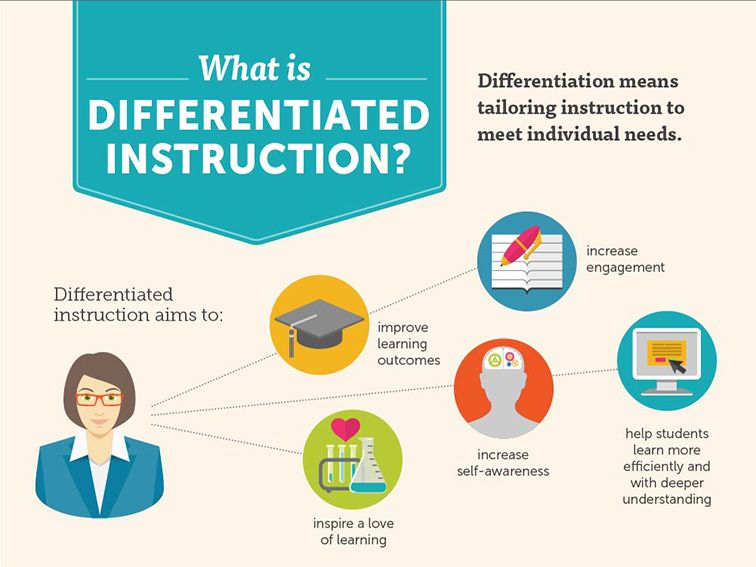 four types of instructional activities