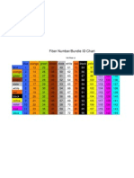 Fiber optic cable color code chart pdf