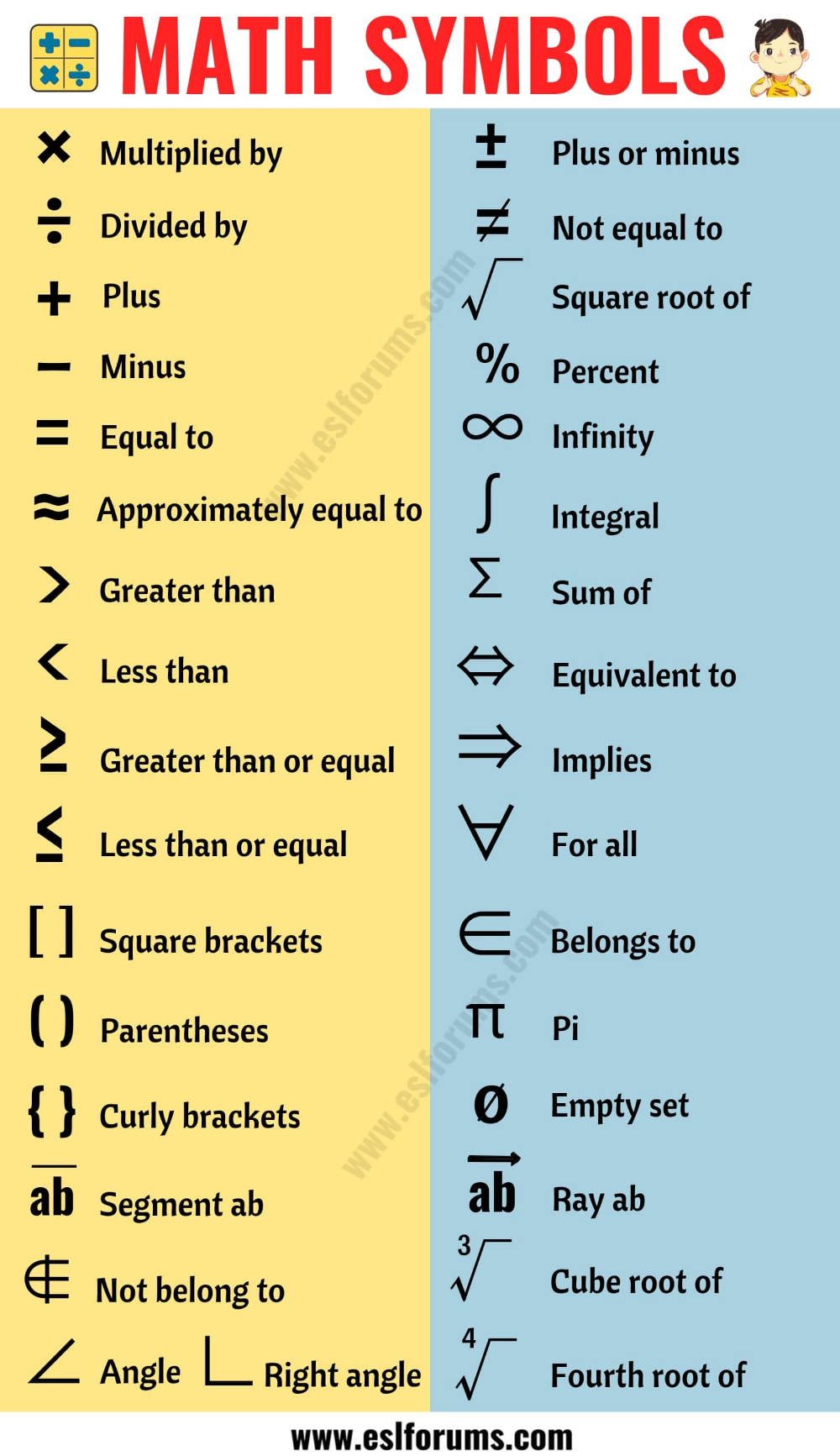 Mathematical symbols and their names pdf