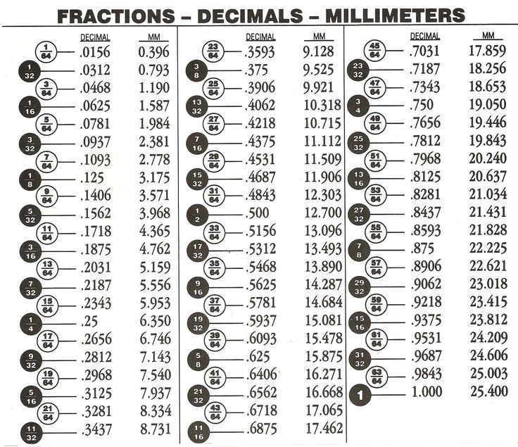 Mm to inch fraction chart pdf
