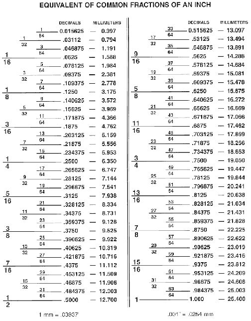 Mm to inch fraction chart pdf