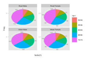 Multivariate data visualization with r pdf