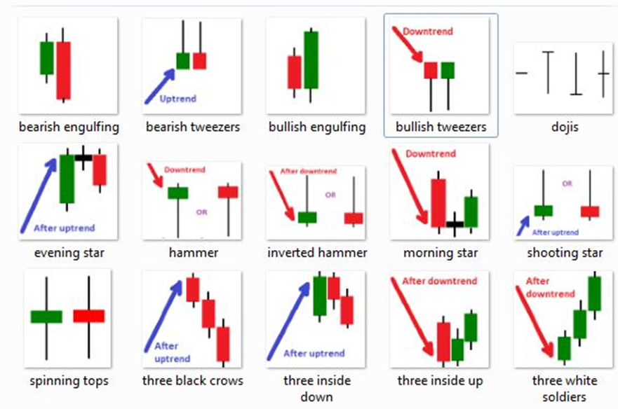 Profiting from technical analysis and candlestick indicators pdf