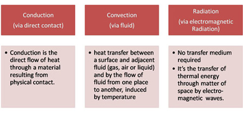 Types of heat transfer pdf