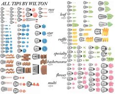 Wilton decorating tips chart pdf